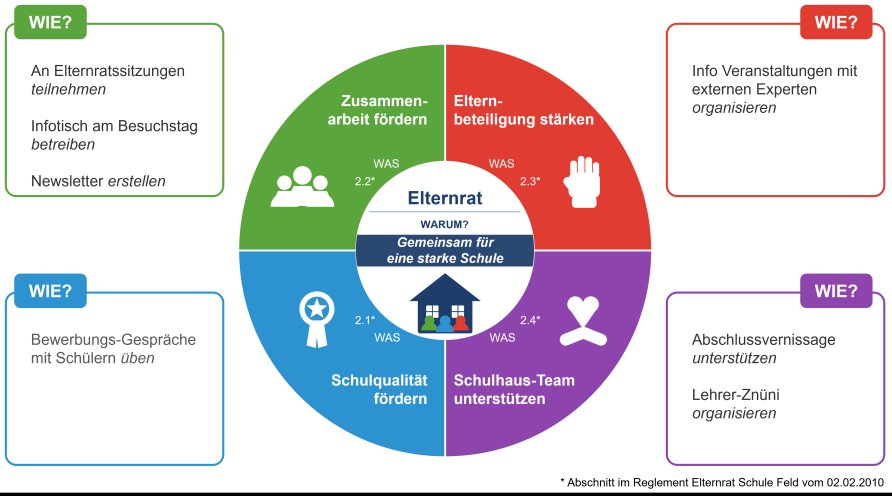 Elternrat